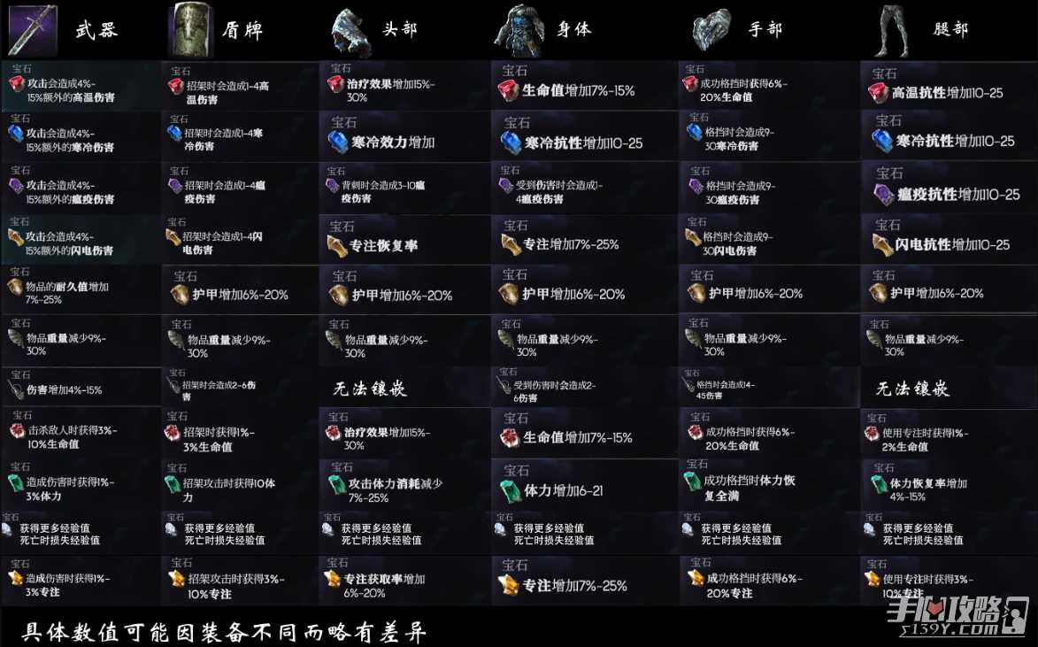 《恶意不息》宝石镶嵌效果介绍