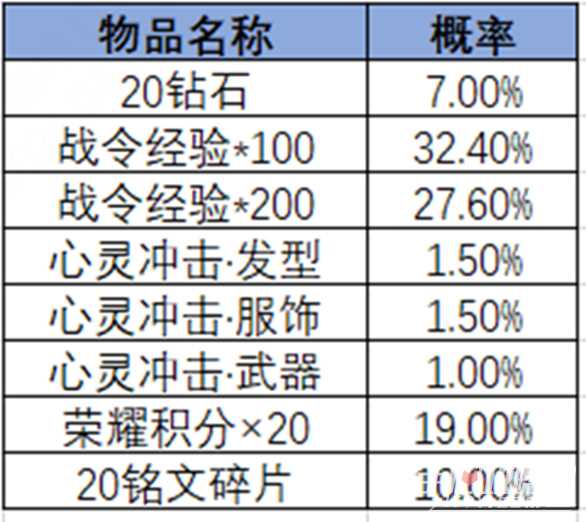 《王者荣耀》2024第三期荣耀战令奖励一览