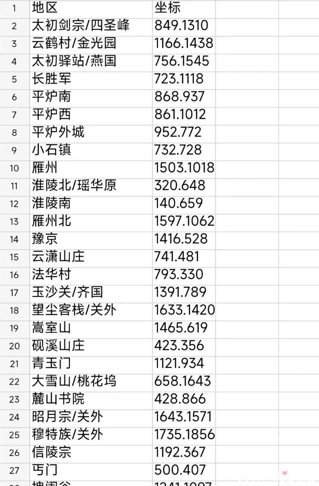 《下一站江湖2》各地马夫坐标汇总