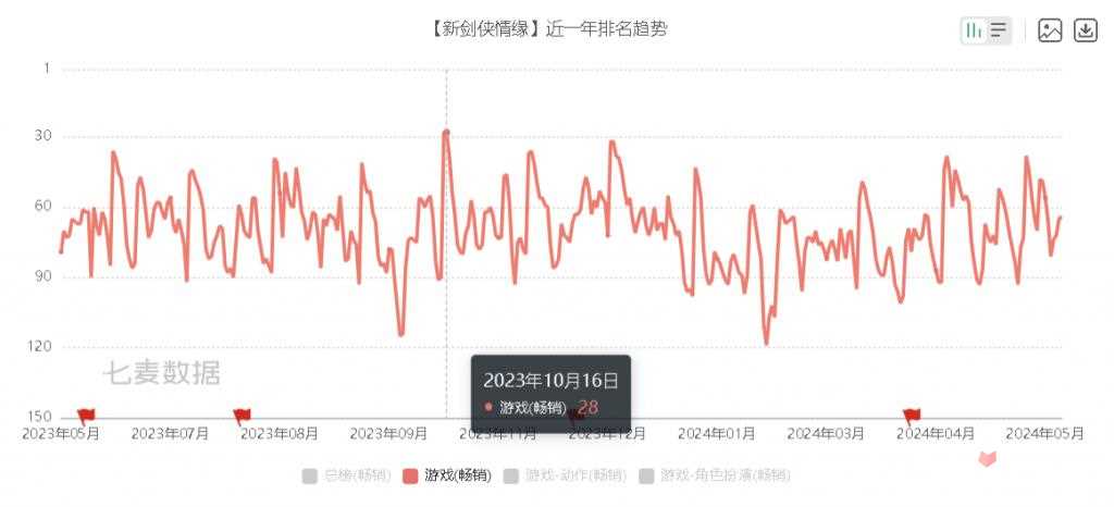 腾讯当年杀穿市场的MMO，做了一个重要的决定